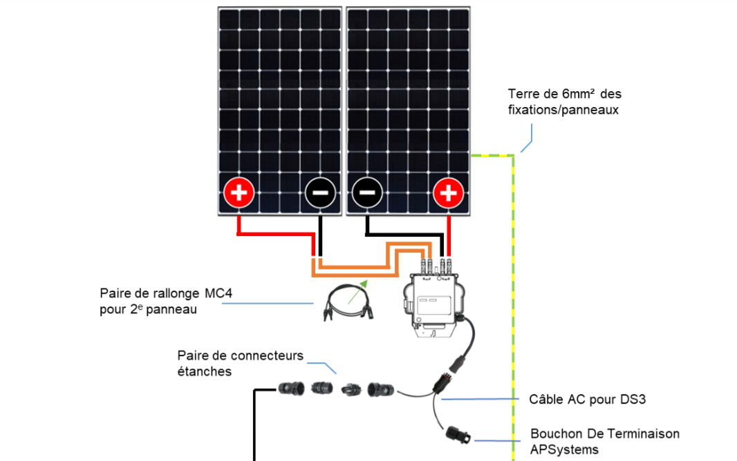 branchement kit solaire micro onduleur apsystems panneau solaire